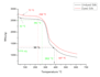 create scientific graph with proper explanation