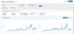 be your amazon account manager and virtual assistant, amazon expert VA