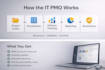 build a scalable IT pmo for project control, reporting, and governance