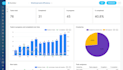 complete customization implementation integration of your bitrix24 CRM