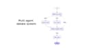 create custom ai agents with langchain langgraph n8n