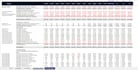 financial modeling and underwriting for multifamily deals