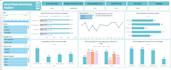be your data analyst and will generate reports