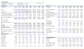 do financial statements, ratio analysis, projections, dcf, and reports