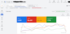 do a google ads audit and review, with clear fixes