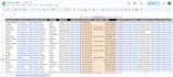do b2b leads, data enrichment, direct phone numbers