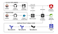 automate your deployment with ci cd