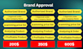 do brand approval and work as virtual assistant