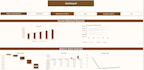 do financial analysis, financial model, projection, dcf, ratio, npv, wacc, irr