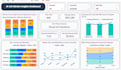 design interactive power bi and excel dashboards and reports