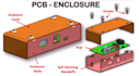 design pcb, schematic circuit layout and project enclosure gerber and bom