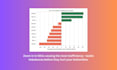 provide expert inventory optimization and data driven supply chain analysis