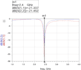 design rf circuits and their layout on keysight ads and cadence virtuoso