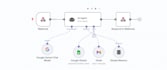 build ai voice calling agent with vapi, retell ai, cold caller bot for lead gen