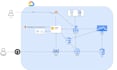 provides devops services for AWS, gcp, and azure