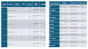 provide ccna lab practices configurations and troubleshooting support