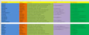do b2b lead generation linkedin leads and ecommerce leads