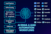 automate emails, leads with ai agents, langchain, data, support, workflows