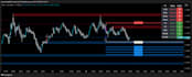 make trading bots and indicator in tradingview pinescript, python, mt5