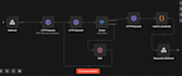 build n8n ai agent and workflow automation for your business