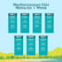 create a customized mediterranean diet plan based on your needs and health goals