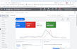 setup, manage, and optimize your google ads, adwords, PPC and adsense campaigns