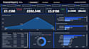 create interactive power bi dashboards and KPI reports