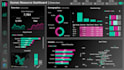 build professional power bi dashboards and KPI reports