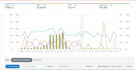 setup, manage and optimise amazon PPC campaigns amazon fba ppc ads campaign
