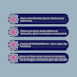 design instagram post and social media content using canva