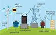 do the modelling of renewable energy systems
