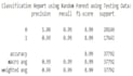 clean, analyze, and visualize data using python and machine learning
