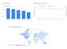clean, analyse, and visualise your data
