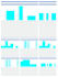 build flexsim, anylogic, arena simulation models, optimize supply chain systems