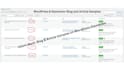 write engaging SEO articles and blog posts as your content writer