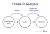 proofread and edit qualitative, quantitative research methodology, proposal