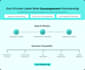 design professional figma wireframe for your app or website