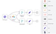 build agentic ai automation system crewai, n8n, qdrant etc