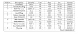 provide accurate cost estimates and quantities takeoffs