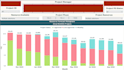 do schedule in primavera , power bi, microsoft project,p6,excel