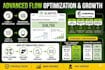 automate klaviyo email marketing flows
