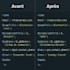 manually translate your website source code HTML PHP js