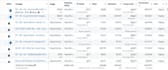 create, manage, and optimize your facebook ads campaings