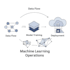 build ai applications dashboards and machine learning solutions