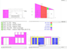 provide accurate painting takeoffs and cost estimation