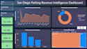 create a power bi project and make interacted dashboard and visuals
