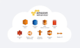 deploy, manage, automate AWS and azure cloud infrastructure