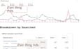 setup result driven microsft bing ads PPC campaign