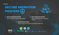 migrate your wordpress website and set up cloud hosting
