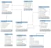 design and fix mysql, mssql or postgresql database with erds and sql